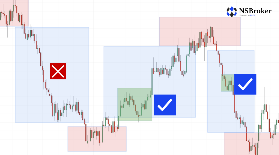 Positionshandel - konsequente Forex-Handelsstrategie