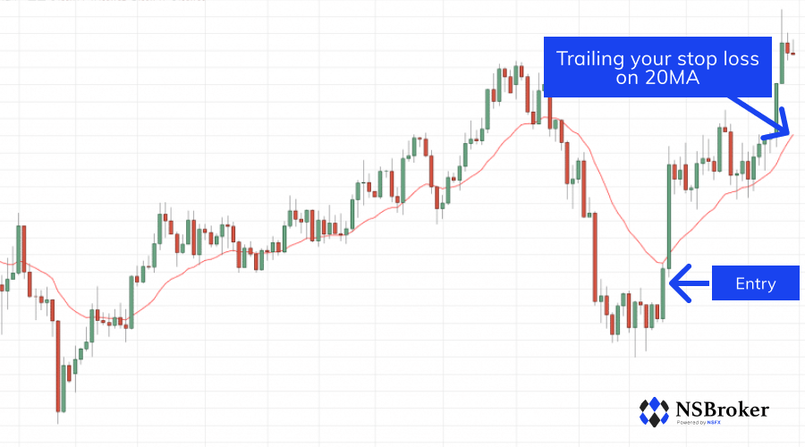 Forex trade strategies and goals