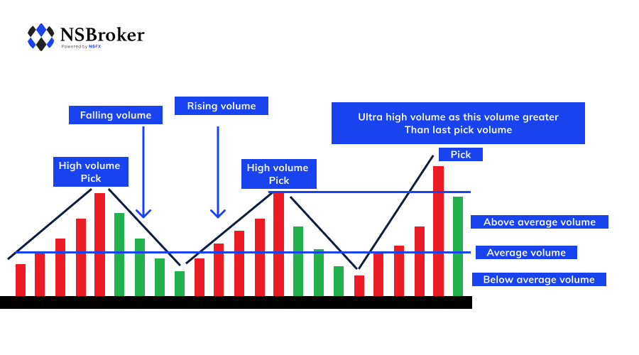 Trading Patterns Volume Spread Analysis I Nsbroker