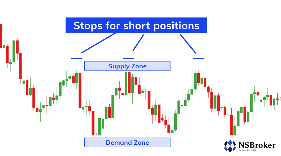 Trading in the zone