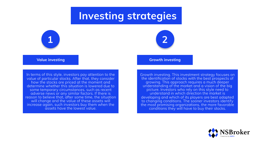 Investitionsstrategien