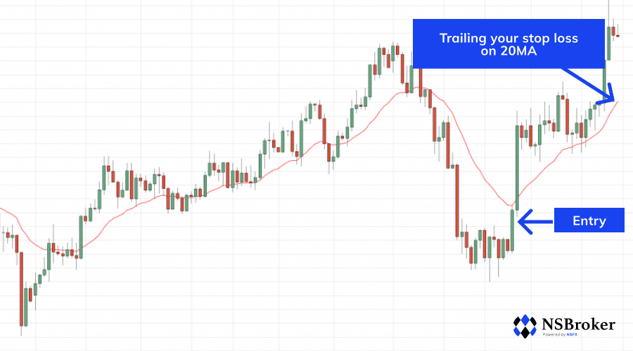 Strategie handlowe dla rynku forex