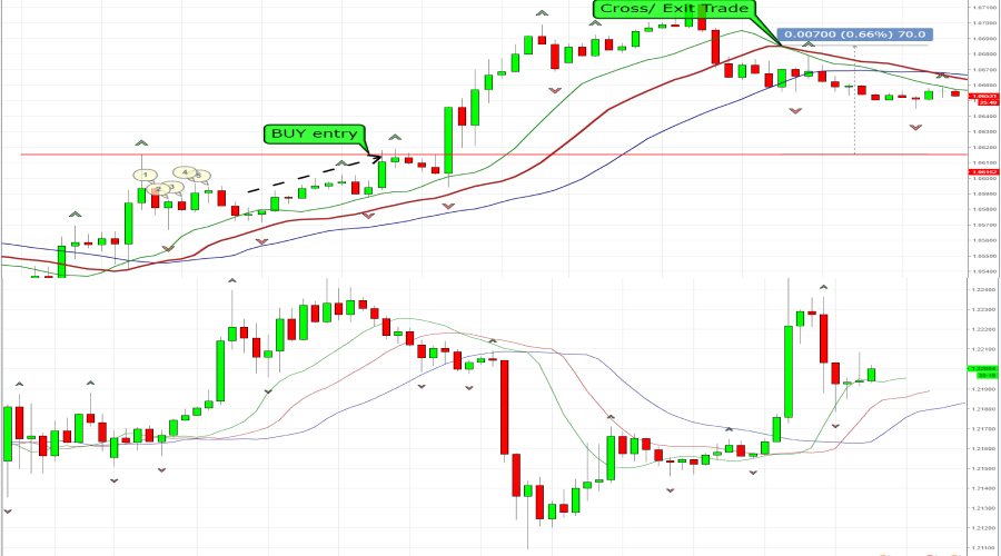 Trading strategy