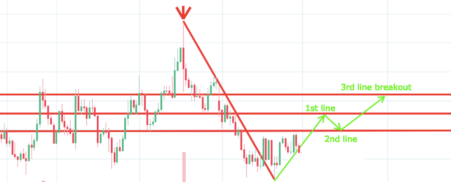 Trading Strategy