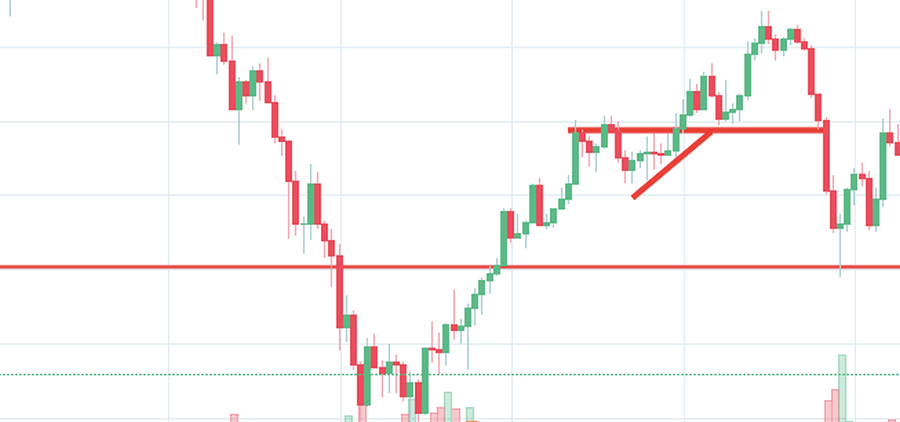 Trading Strategy