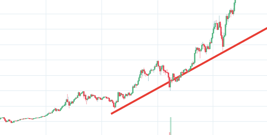 5 Day Trading Strategy