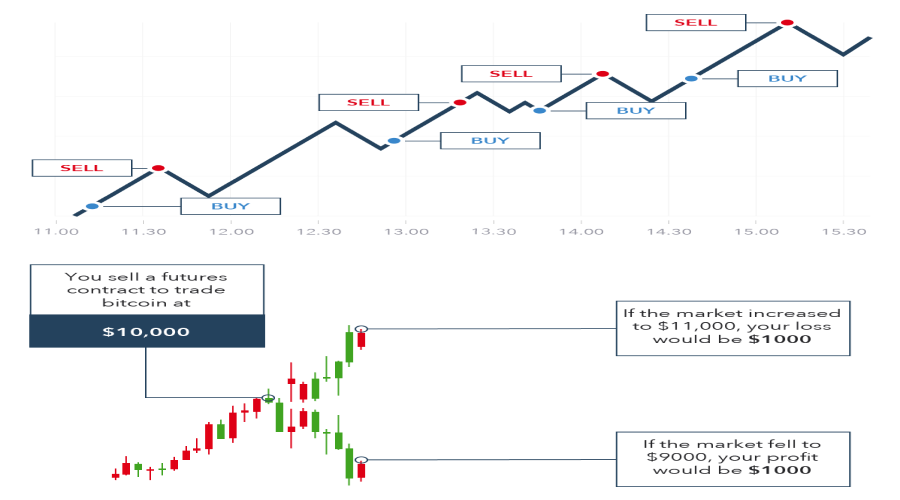 How to start trading cryptocurrencies