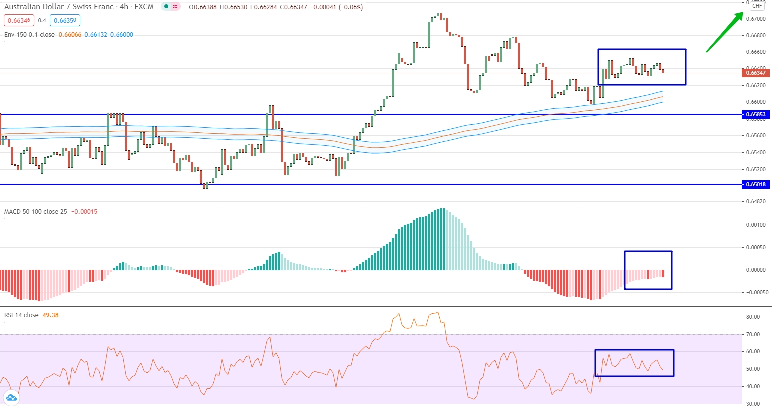 Forex Weekly Forecast & FX Analysis September 21-25
