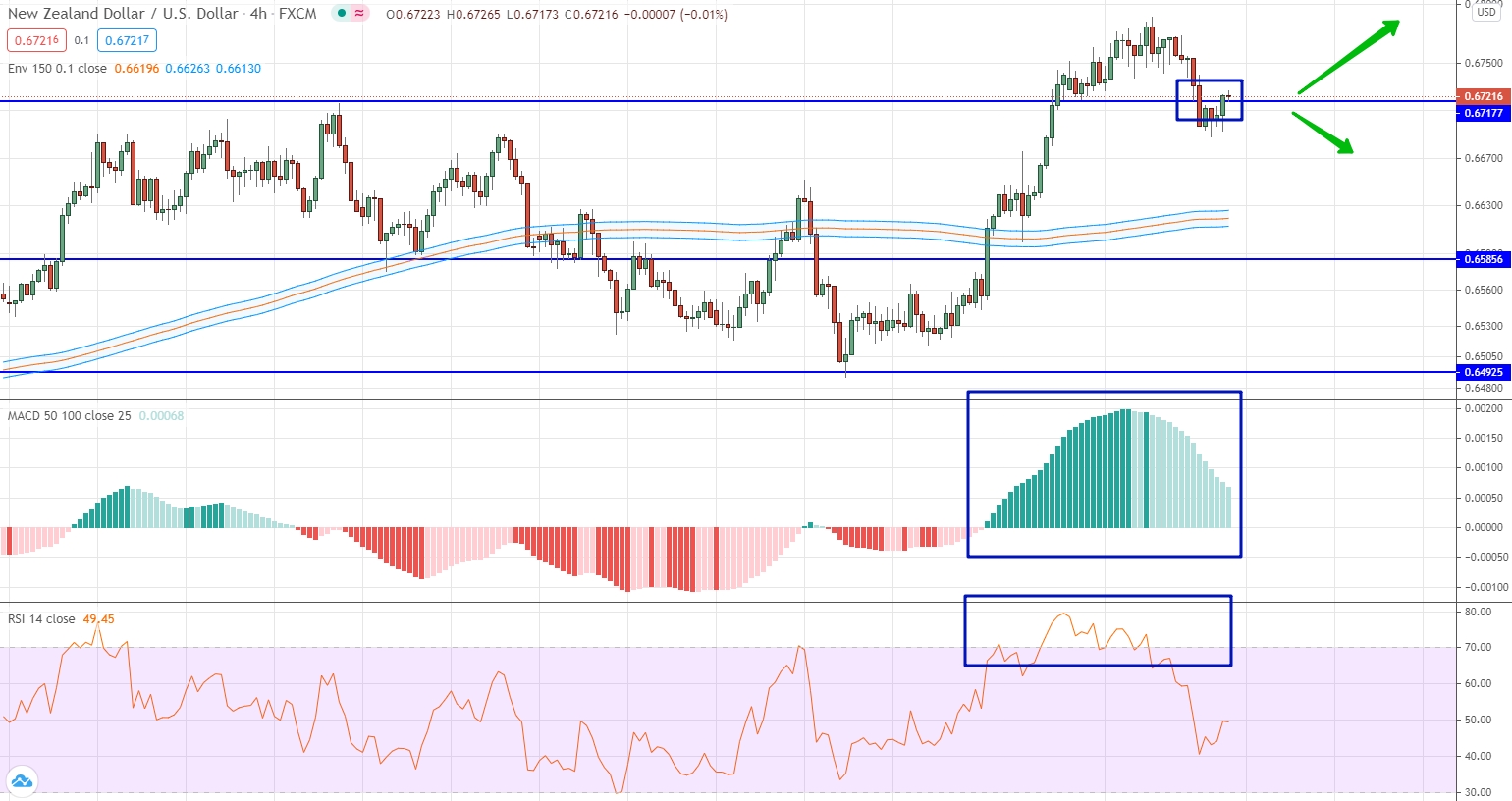 Forex Weekly Forecast & FX Analysis September 7-11