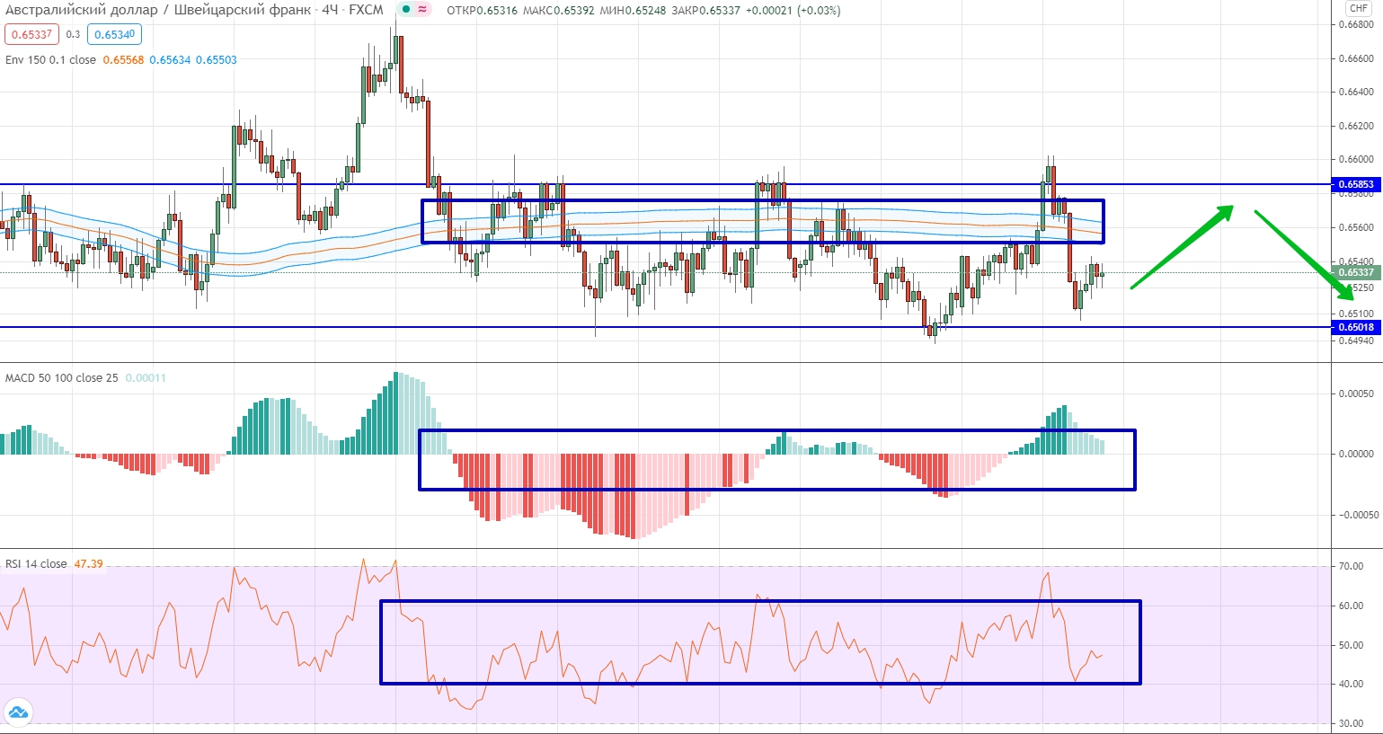 Forex Weekly Forecast & FX Analysis August 24-28