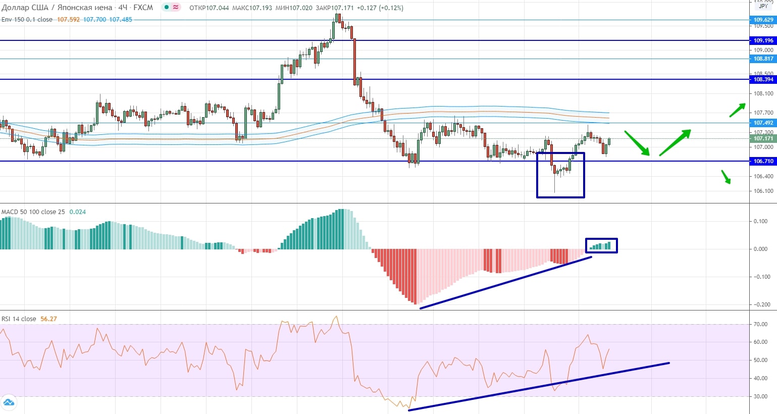 Forex Weekly Forecast & FX Analysis June 29 - July 3