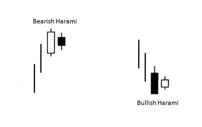 Effective Price Action Trading Strategies