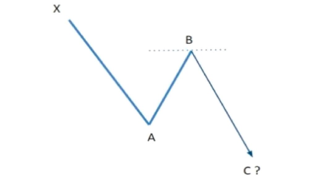 downtrend