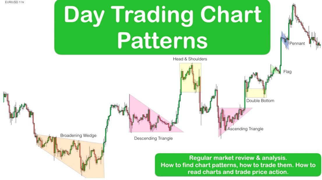 chart patterns