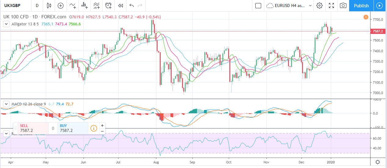 Forex Weekly Forecast & FX Analysis January 6 - 10