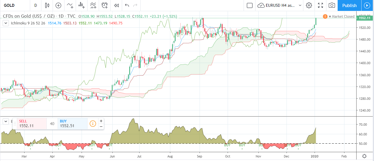 Forex Weekly Forecast & FX Analysis January 6 - 10