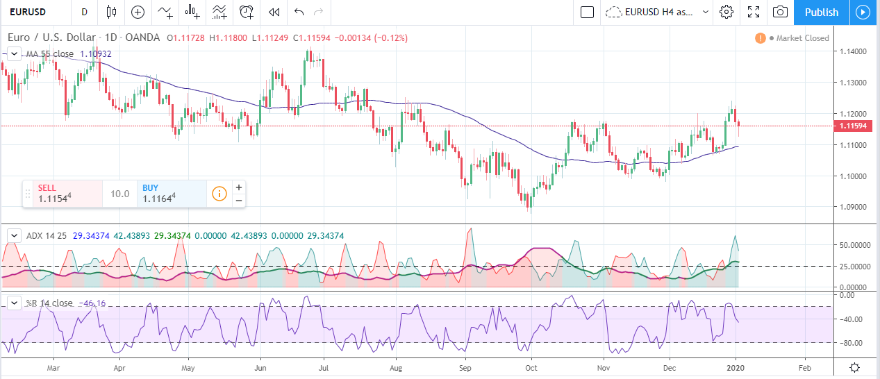 Forex Weekly Forecast & FX Analysis January 6 - 10