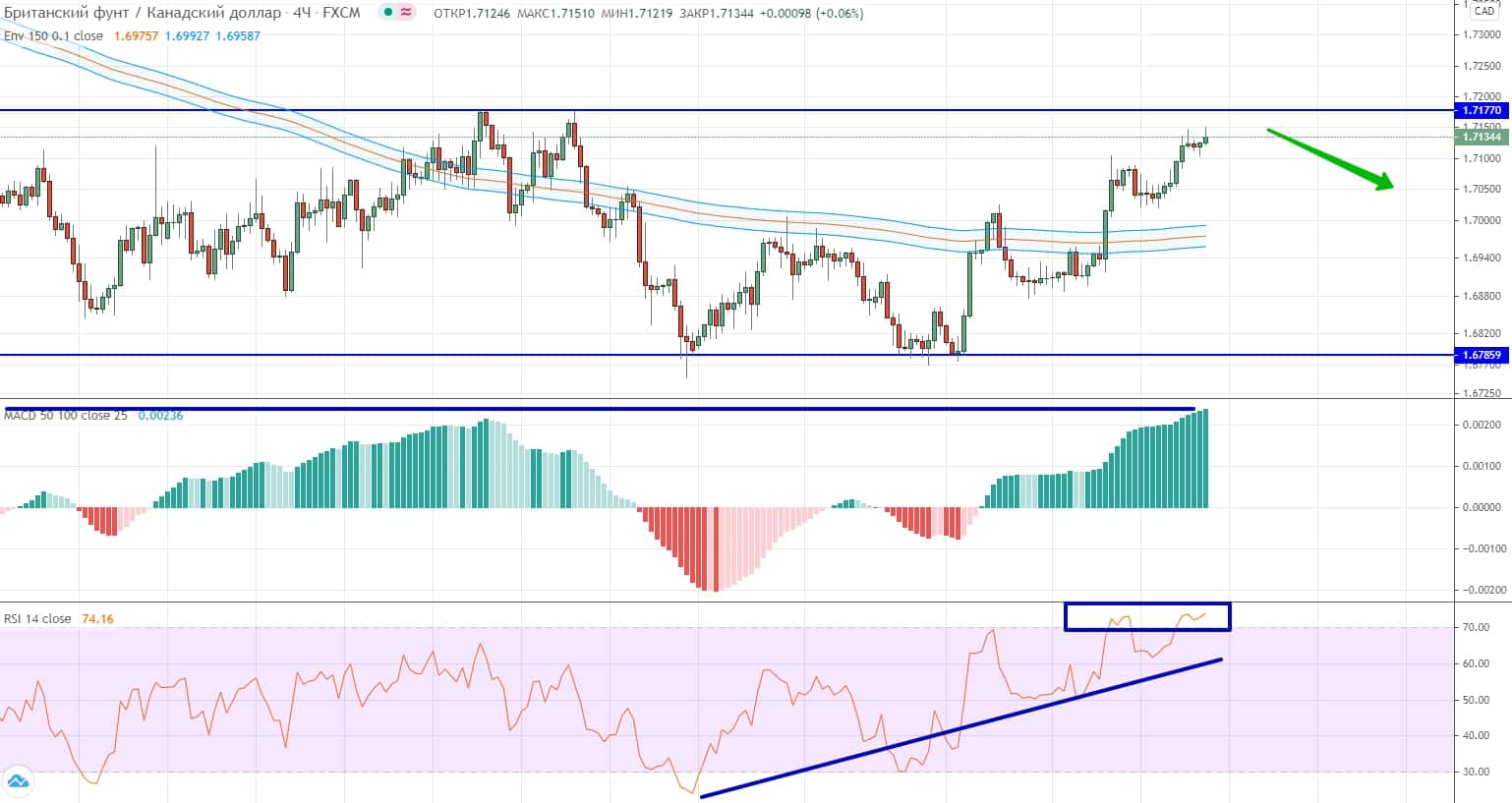 Forex Weekly Forecast & FX Analysis July 13-17