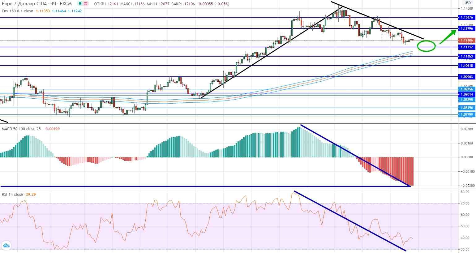 Forex Weekly Forecast & FX Analysis June 22 - 26