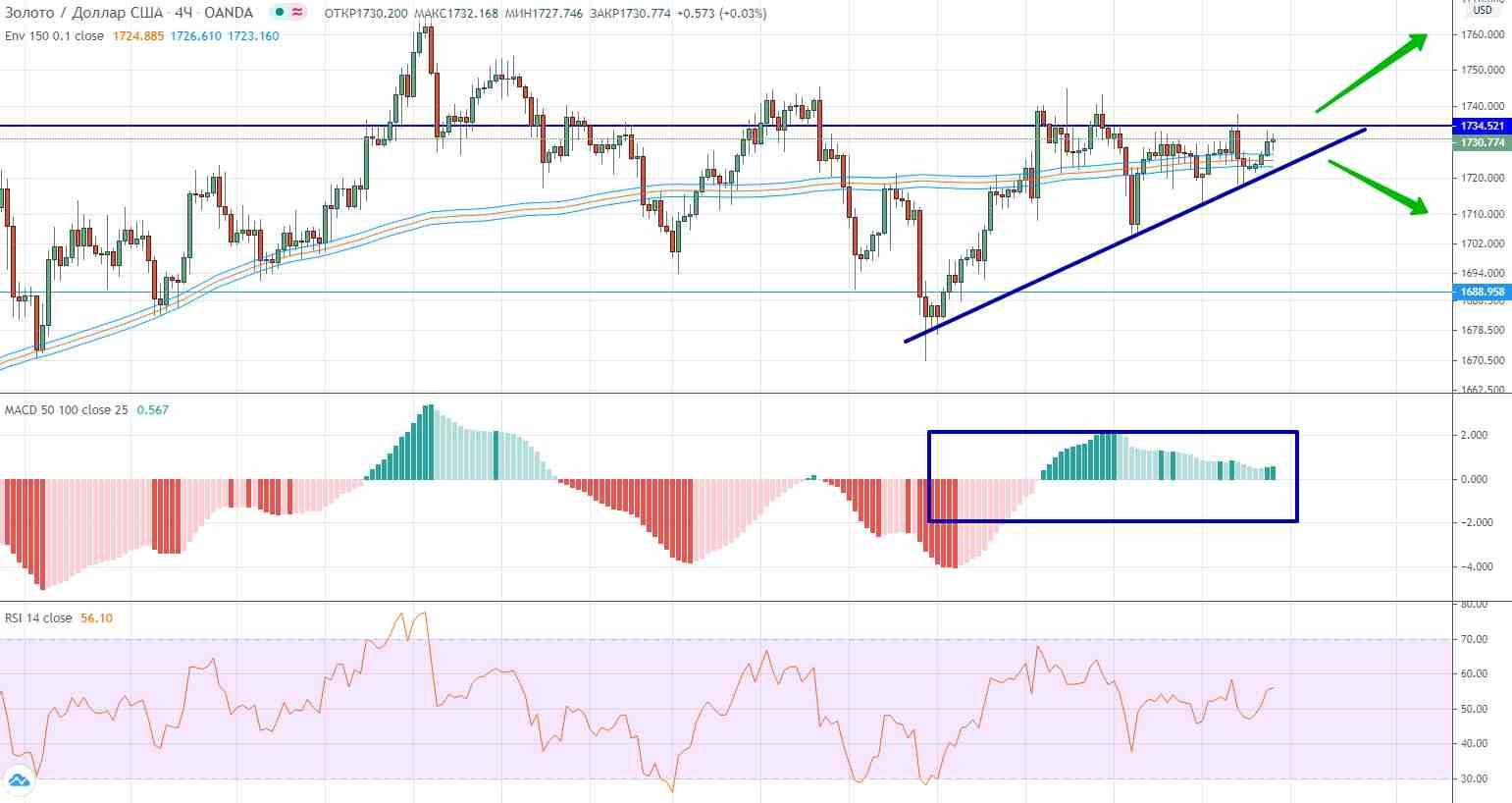 Forex Weekly Forecast & FX Analysis June 22 - 26