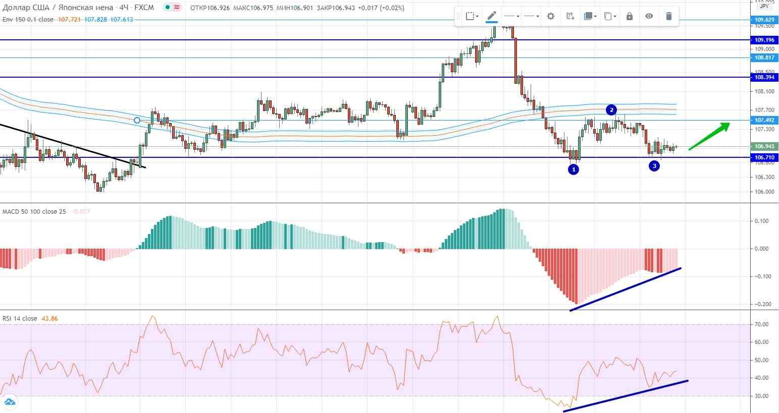Forex Weekly Forecast & FX Analysis June 22 - 26