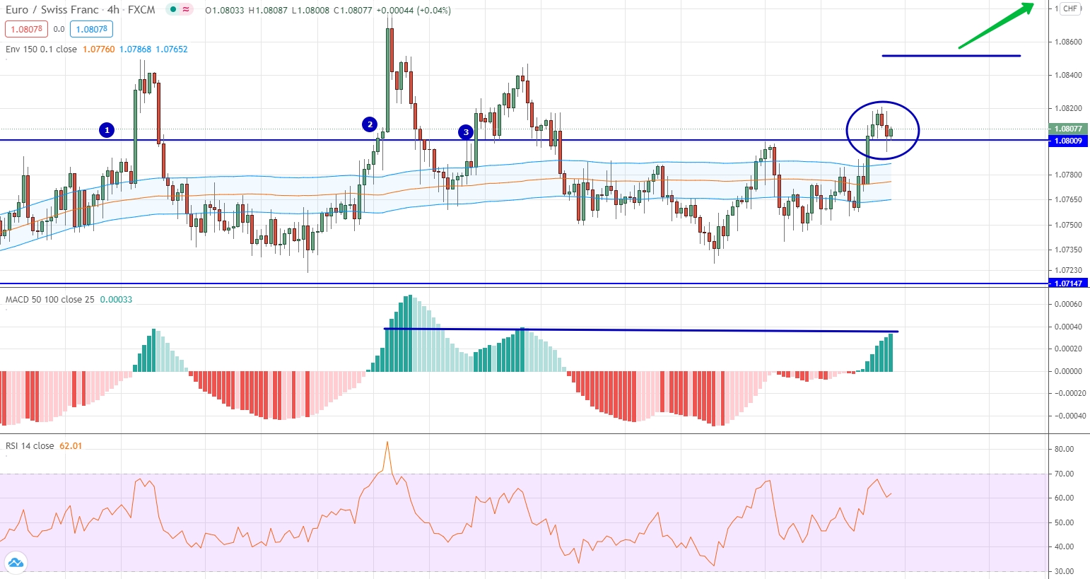 Forex Weekly Forecast & FX Analysis September 28 - October 2