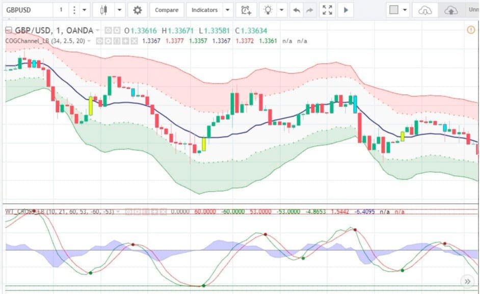 5 minute scalping strategy 5 minute scalping strategy