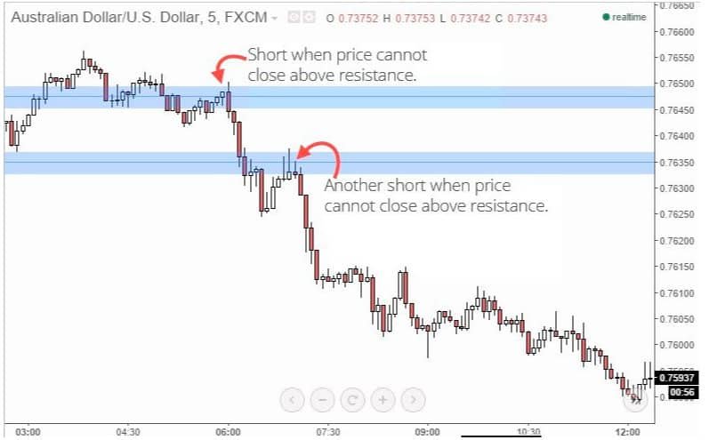 simple forex scalping simple forex scalping