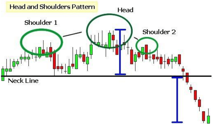 Trading Patterns Volume Spread Analysis I NSBroker